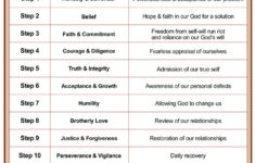 Principles Of AA 39 s 12 Steps