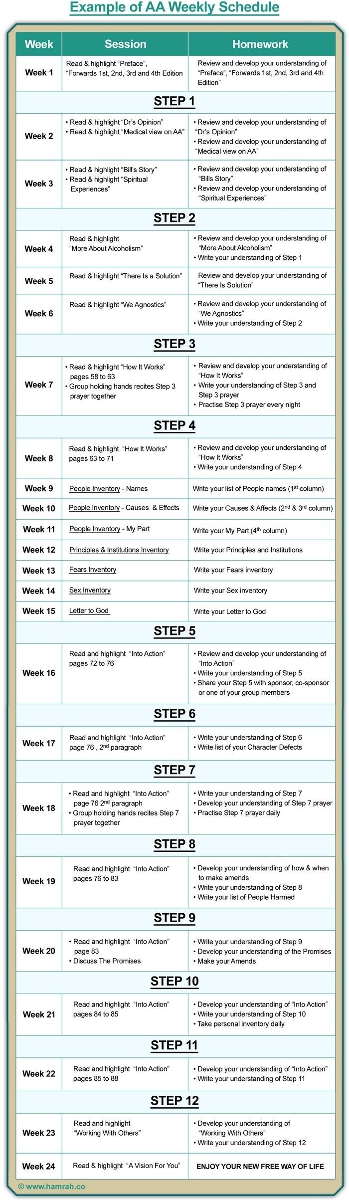 12 Steps Of Aa Worksheets Printable
