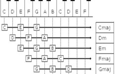 Beginner Piano Lesson Worksheets Printable Worksheets Are A Valuable