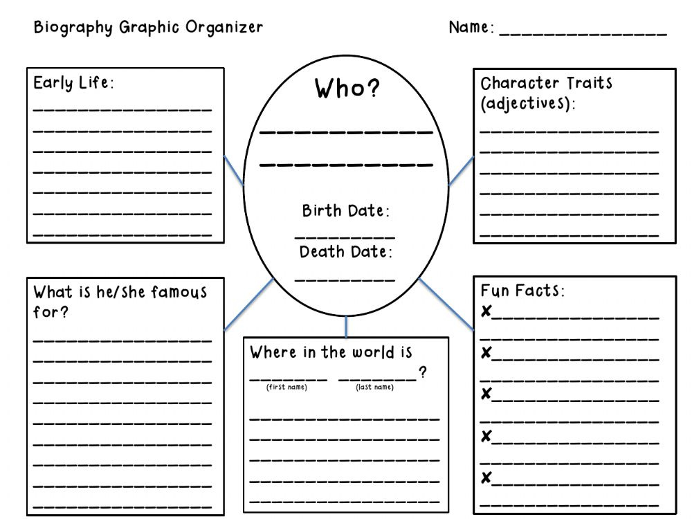 Biography Graphic Organizer Activity