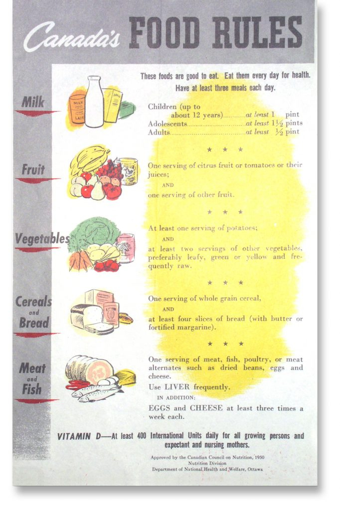 Canada Food Guide Printable Worksheets Lexia 39 s Blog