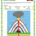 Free Printable Volcano Worksheets