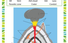 FREE Printable Volcano Worksheet Homeschool Giveaways In 2020 Free