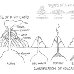 Free Printable Volcano Worksheets