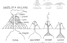 Volcano Diagram Worksheet Worksheet Volcano Science Projects Volcano