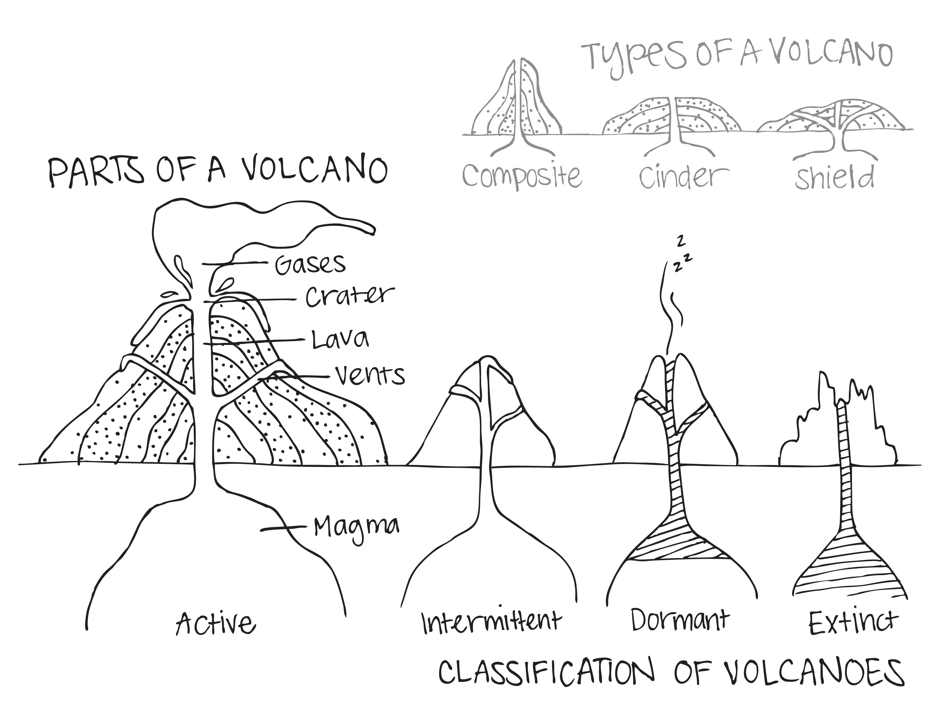 Volcano Diagram Worksheet Worksheet Volcano Science Projects Volcano 