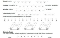 Pin On Moses And Israelites Misc