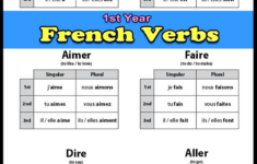 Grade 1 French Verbs French Flashcards Basic French Words French Verbs