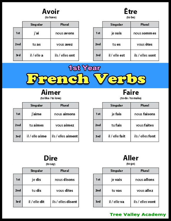 Grade 1 French Verbs French Flashcards Basic French Words French Verbs