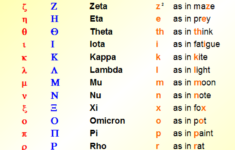 Printable Greek Alphabet Chart