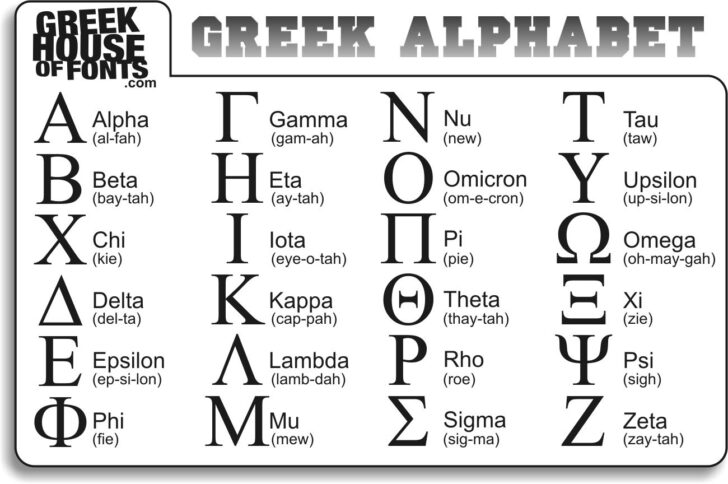 Greek Alphabet List Worksheets Printable