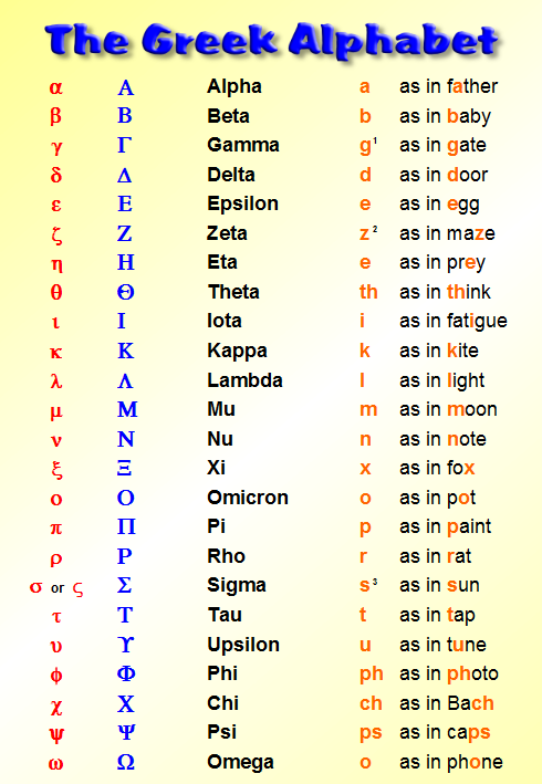 greek-alphabet-list-worksheets-printable-ronald-worksheets