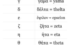 Learn Greek By Just Talking Printable Alphabet