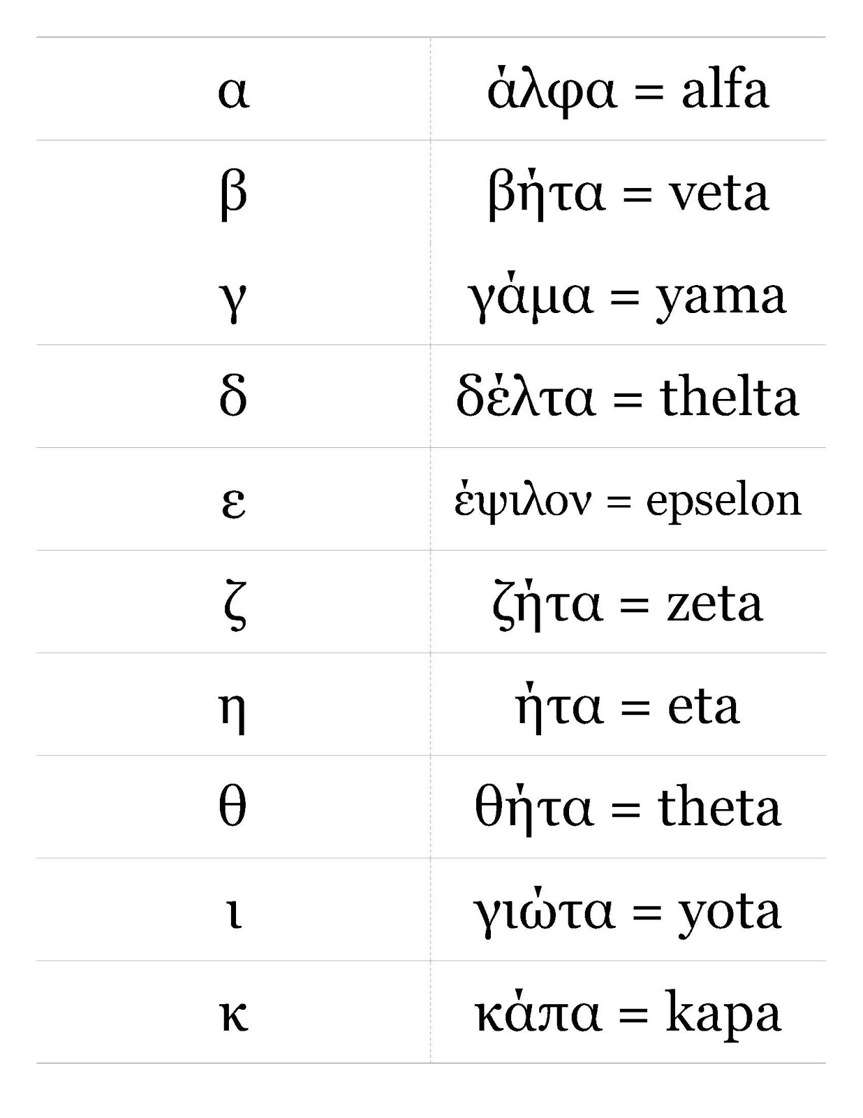 Learn Greek By Just Talking Printable Alphabet 