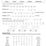 Learning The Books Of The Bible Worksheets Printable