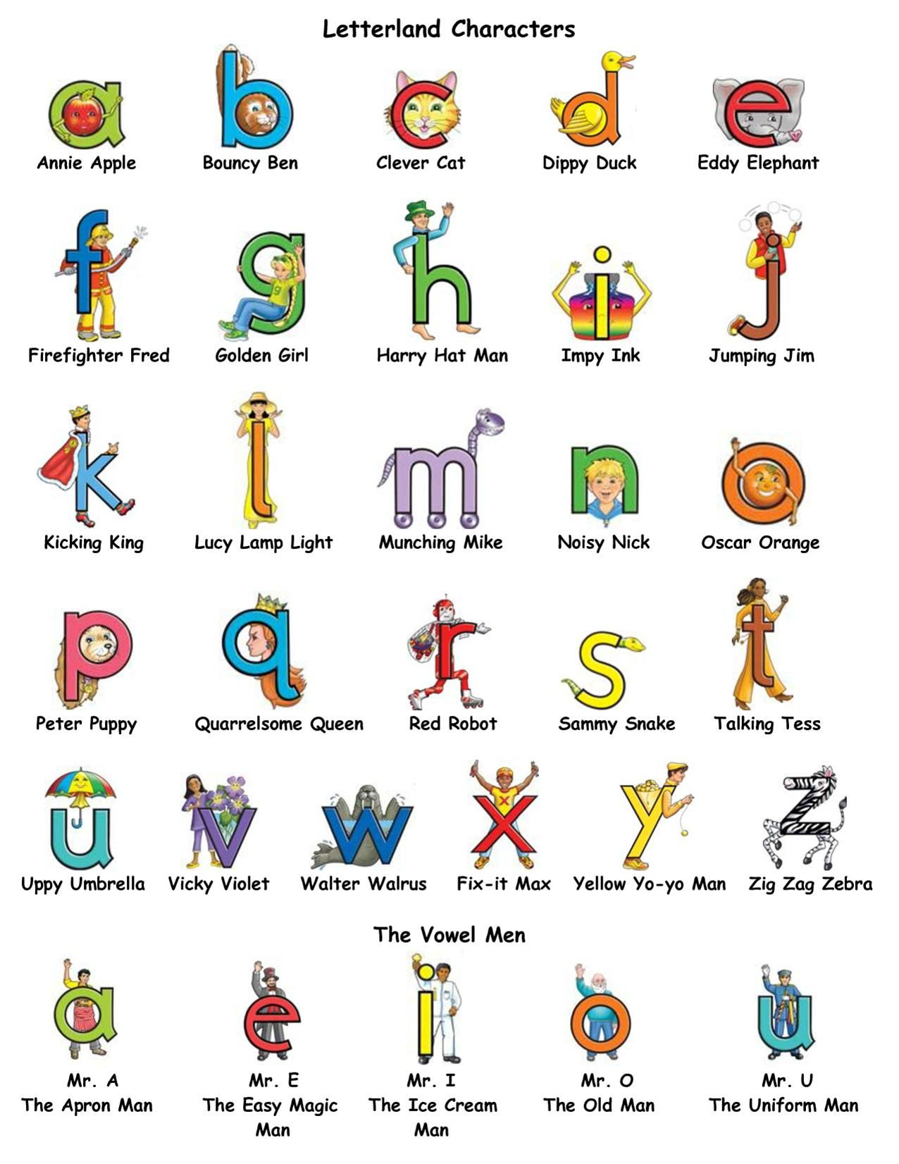 The letterland folk jpg 1276 1652 Alphabet Activities Preschool 