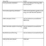 Literary Elements Chart Worksheets Printable