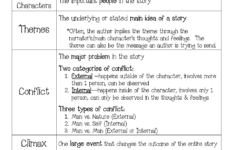 Story Elements Note Page pdf Google Drive Reading Classroom