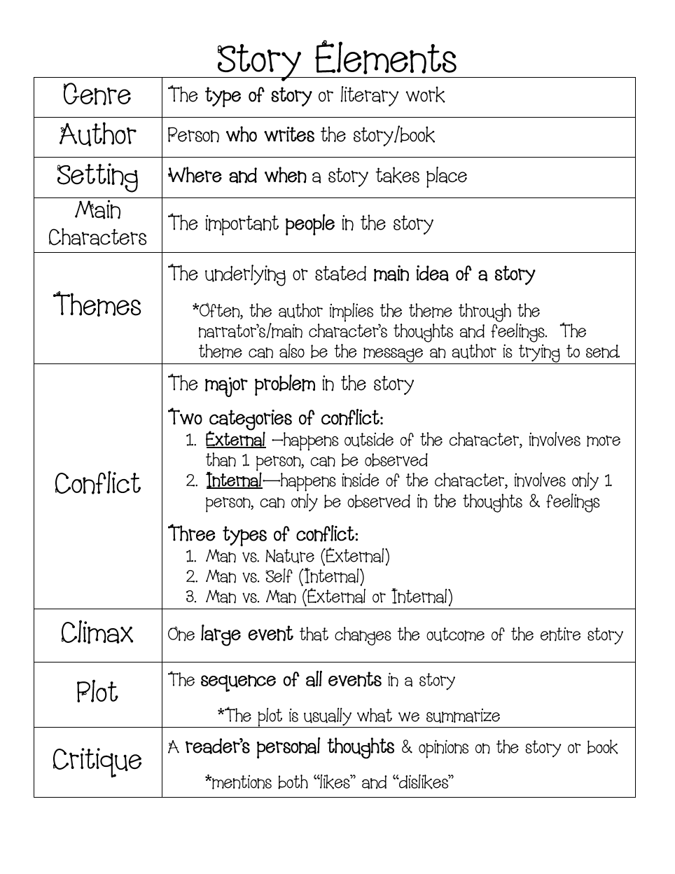 Literary Elements Chart Worksheets Printable | Ronald Worksheets