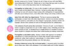 22 Basic Math For Adults Worksheets Stratagempurple