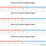 Negative And Positive Number Line Worksheets Printable