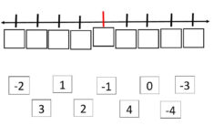 Positive And Negative Number Line Worksheet