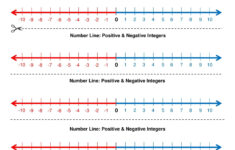 Image Result For Number Line With Positive And Negative Numbers