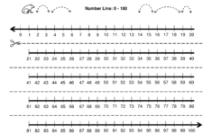 32 Positive And Negative Numbers On A Number Line Worksheet Worksheet