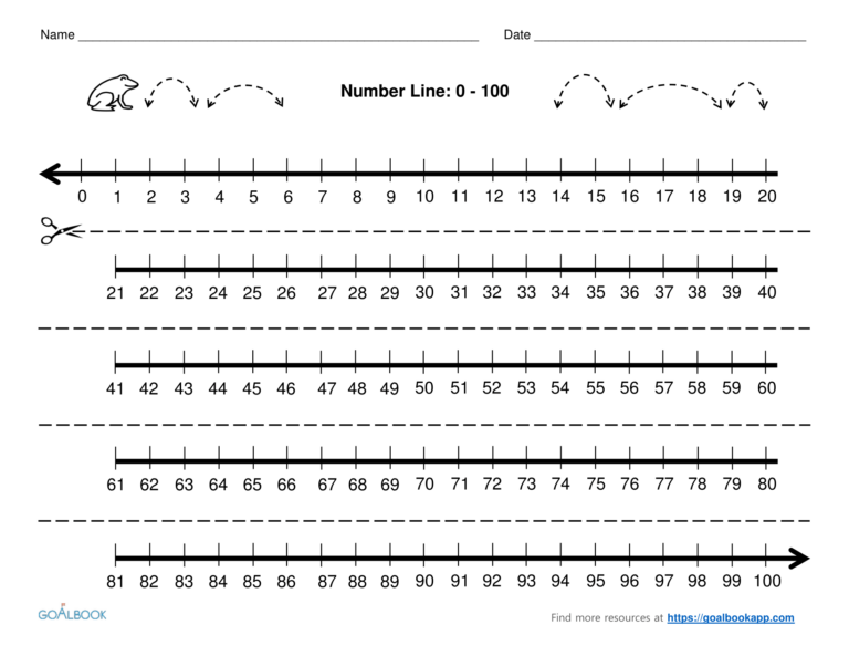 Negative And Positive Number Line Worksheets Printable | Ronald Worksheets