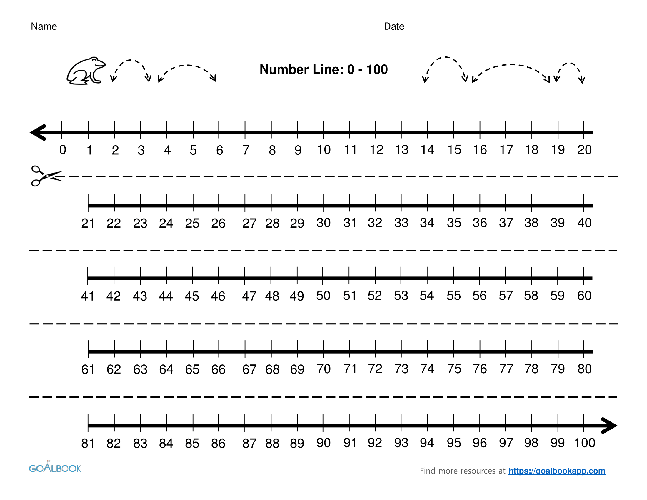 32 Positive And Negative Numbers On A Number Line Worksheet Worksheet 