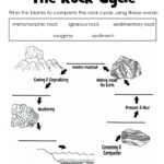 Rock Cycle Worksheets Printable