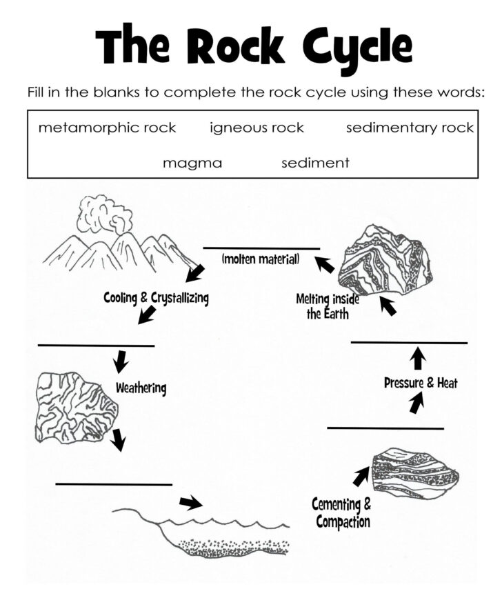 Rock Cycle Worksheets Printable