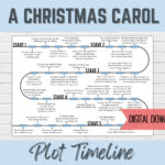 A Christmas Carol Plot Timeline English Literature Revision Pertaining To History Of Christmas Carols Worksheet