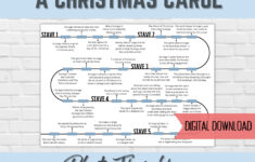 A Christmas Carol Plot Timeline English Literature Revision pertaining to History of Christmas Carols Worksheet
