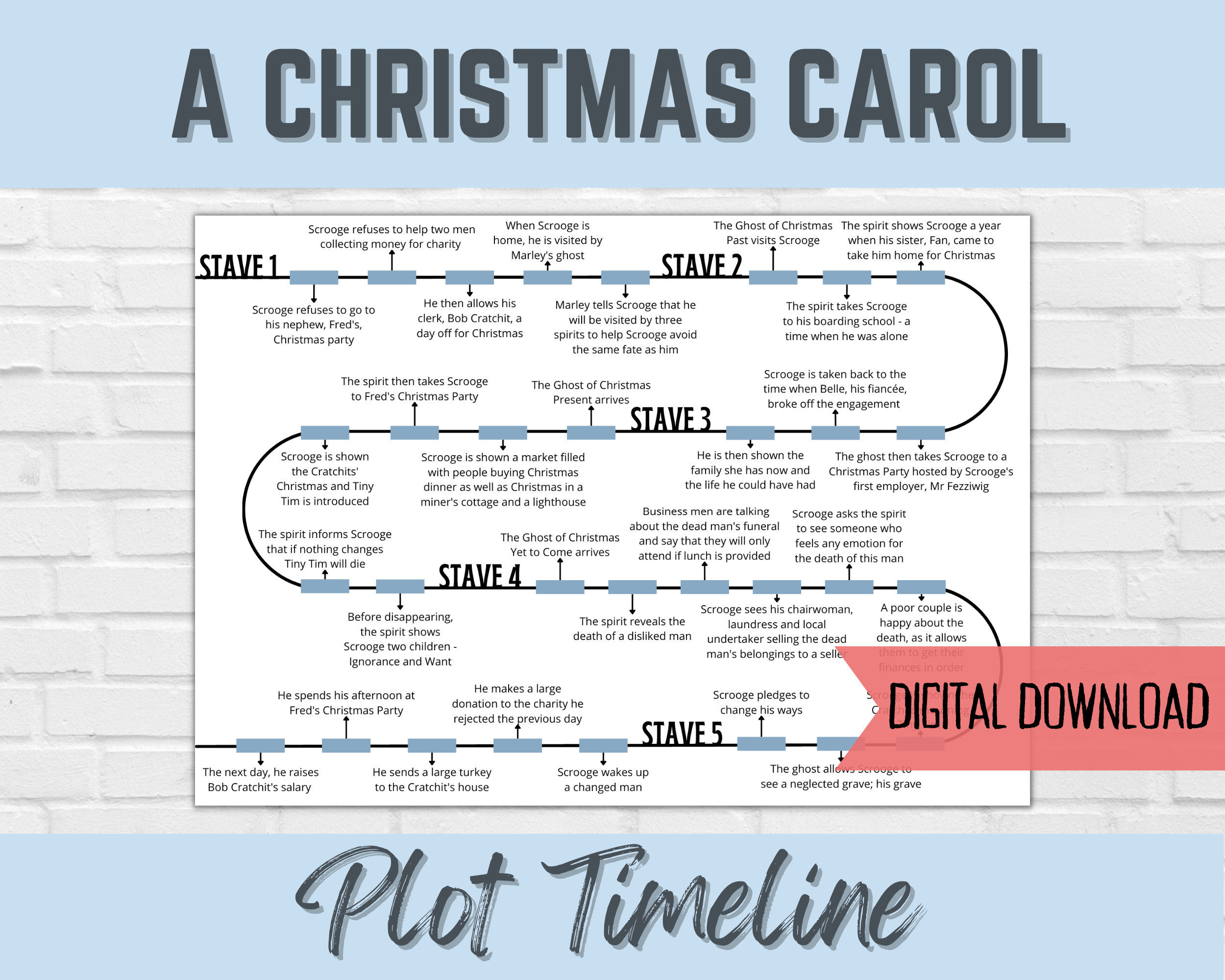 A Christmas Carol Plot Timeline English Literature Revision pertaining to History of Christmas Carols Worksheet