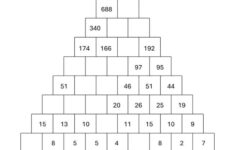 Christmas Tree Addition Puzzle Worksheets [Free Pdf] for Writing Linear Equations Worksheet Christmas Tree Answer Key