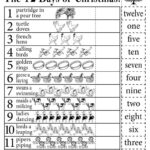 Free "12 Days Of Christmas" Number Recognition Worksheet! With Regard To The Twelve Days Of Christmas Worksheet