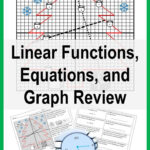 Linear Functions And Key Features Of Graphs Review With Writing Linear Equations Worksheet Christmas Tree Answer Key