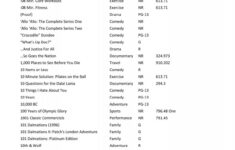 Complete Dvd List - Cherry Hill Public Library intended for Globe Trekker Chile And Easter Island Worksheets Answers