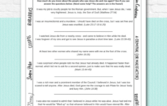 Jesus' Resurrection Easter Activity Pages - Kids Bible Teacher pertaining to Easter Worksheets Jesus