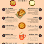 10 Fun Thanksgiving Idioms In Thanksgiving Idioms Worksheet