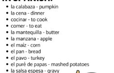 24 Spanish Thanksgiving Vocabulary Words For Spanish Class - Srta with regard to Spanish Thanksgiving Vocabulary Worksheets