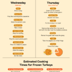 A Printable Thanksgiving Day Timeline & Cooking Guide | The Kitchn With Regard To Thanksgiving Timeline Worksheet
