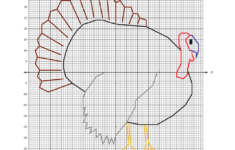 Grade 6 Thanksgiving Plotting Point Worksheets Worksheets for Plotting Points Thanksgiving Worksheet