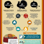 Thanksgiving Infographic: Fun Facts Activity For Students Regarding Thanksgiving Facts Worksheet