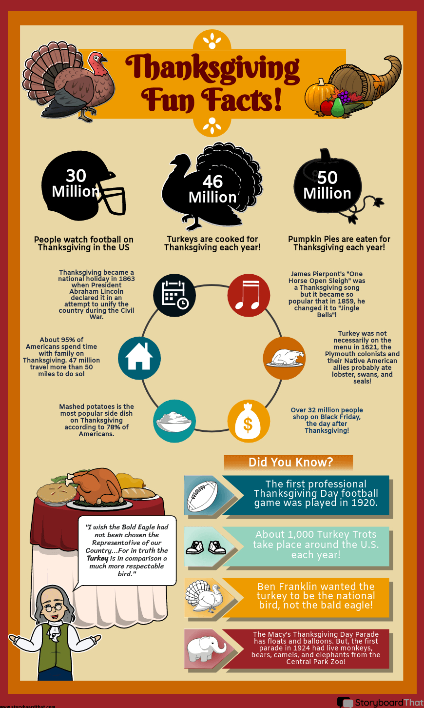 Thanksgiving Infographic: Fun Facts Activity For Students regarding Thanksgiving Facts Worksheet