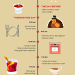 Thanksgiving Timeline, Menu, Shopping List, And Easy Recipes In Thanksgiving Timeline Worksheet