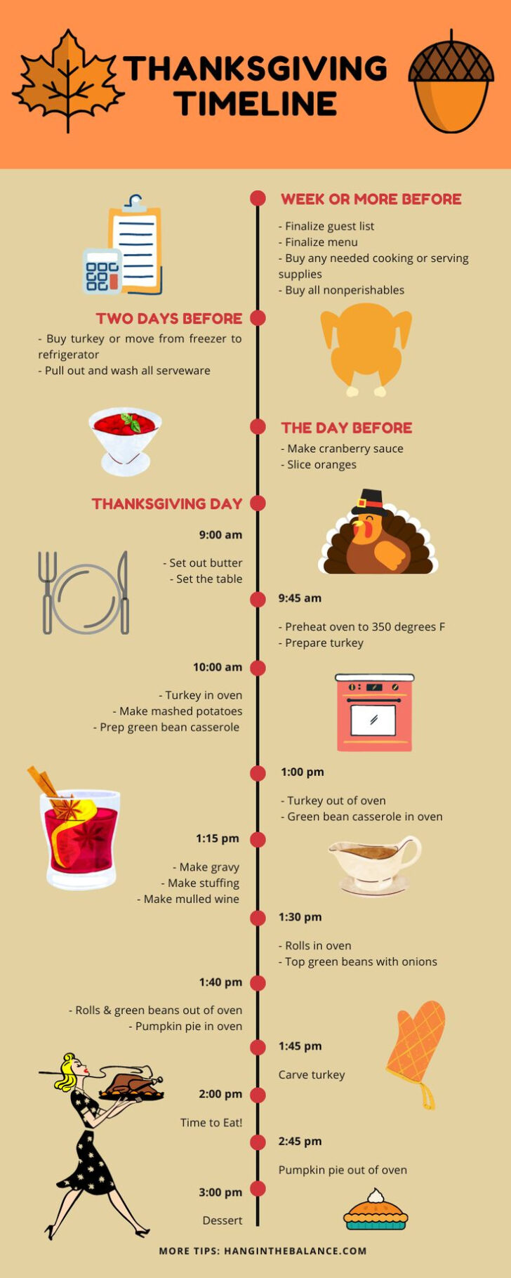 Thanksgiving Timeline Worksheet