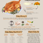 Thanksgiving Turkey Cheat Sheet   Turkey Cooking Tips   How To Intended For How To Cook A Thanksgiving Turkey Worksheet
