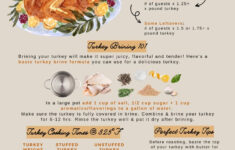 Thanksgiving Turkey Cheat Sheet - Turkey Cooking Tips - How To intended for How To Cook A Thanksgiving Turkey Worksheet